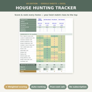 Peut inclure: Un tableur numérique de suivi de recherche immobilière pour Google Sheets et Excel. Le document présente un tableau pour noter et classer des propriétés comme Maple Colonial et Oak New Build selon le prix, la taille et des critères pondérés.