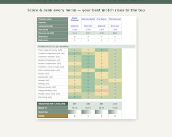 US House Hunting Comparison Spreadsheet | Home Buying Tracker + Property Score Tool | Google Sheets & Excel | Instant Download
