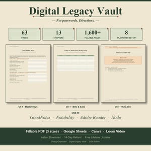 May include: Digital Legacy Vault document with 63 pages, 13 chapters, 1,600+ fillable fields, and 8 platforms set up. Includes pages for Master Keys, Ledger B, and Rule Zero. Compatible with GoodNotes, Notability, Adobe Reader, and Xodo software.