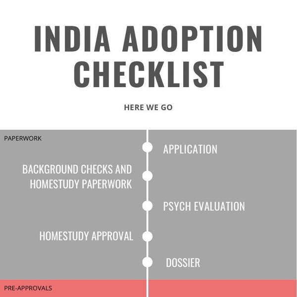 Adoption Checklist India *DIGITAL DOWNLOAD*