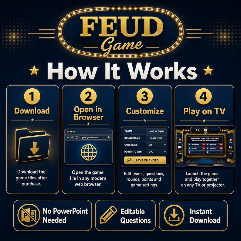 May include: A dark blue graphic with gold text and illustrations. The top reads "FEUD Game". Below, "How It Works" is displayed with four steps: Download, Open in Browser, Customize, and Play on TV. Additional text includes "No PowerPoint Needed", "Editable Questions", and "Instant Download".