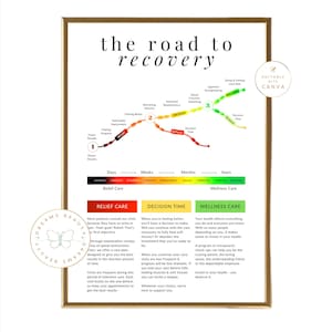 Road to Recovery Chiropractic Prints | Posters or Educational Handouts | Editable Canva Templates | Subluxation, Nervous System, Healing