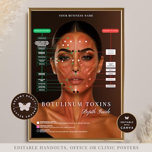 May include: A framed educational poster titled Botulinum Toxins Depth Guide featuring an anatomical illustration of a face with muscle groups labelled. The chart uses colour-coded markers to indicate injection sites and muscles to avoid for cosmetic procedures.