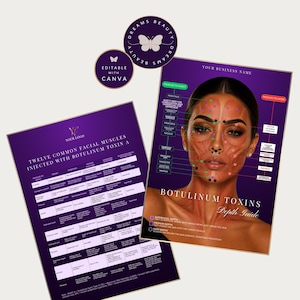 Botox Muscle Anatomy and Injections Depths | Botulinum Toxin Facial Mapping Training Charts | Aesthetics Nurse Injector Cheat Sheets