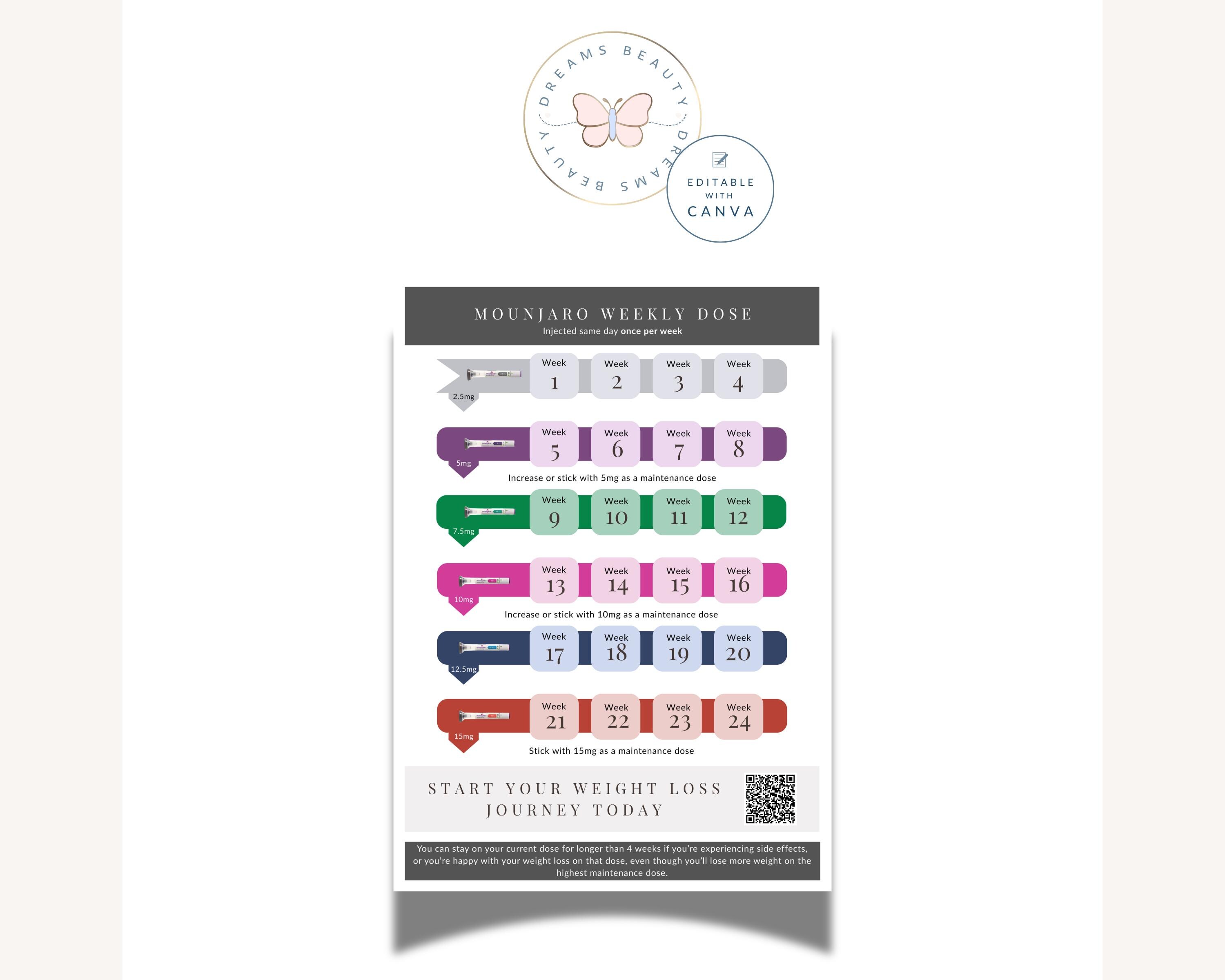 tirzepatide treatment plan Tirzepatide Oral Rapid Dissolve Sublingual Tablets in Seattle, WA