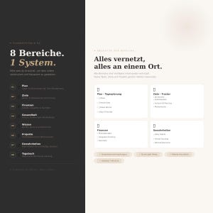 Könnte beinhalten: Eine digitale Planer-Oberfläche mit einem dunklen und hellen Thema. Die linke Seite listet acht Bereiche auf, darunter Planung, Ziele und Finanzen. Die rechte Seite zeigt miteinander verbundene Abschnitte für die Tagesplanung und das Gewohnheitstracking. Text: "Alles vernetzt, alles an einem Ort."
