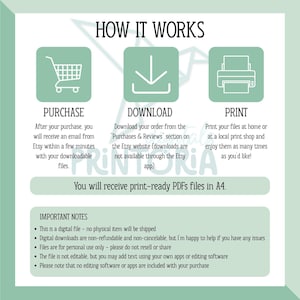 May include: An instructional graphic titled HOW IT WORKS with three sage green icons representing purchase, download, and print. It details the digital process, stating you will receive print-ready PDF files in A4 and includes a list of important notes.