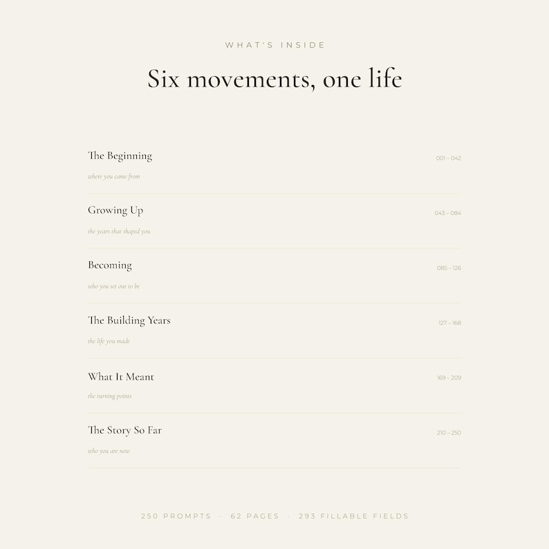 Pode incluir: Uma p&aacute;gina de &iacute;ndice na cor creme intitulada What's Inside: Six movements, one life. Lista seis se&ccedil;&otilde;es: The Beginning, Growing Up, Becoming, The Building Years, What It Meant e The Story So Far, com intervalos de p&aacute;ginas e 250 prompts.