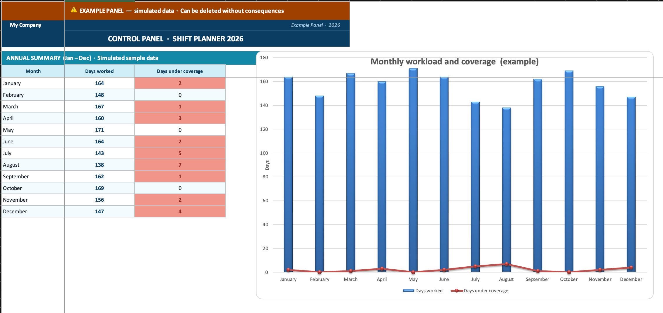 Excel Shift Planner Template | Employee Schedule | Monthly Staff ...
