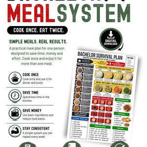 Op de afbeelding: Een afdrukbare A2-poster getiteld "Bachelor Meal System" met een maaltijdplan voor één persoon. De poster bevat instructies voor het bereiden van maaltijden, een "Bachelor Survival Plan" en pictogrammen voor het besparen van tijd, geld en consistentie.