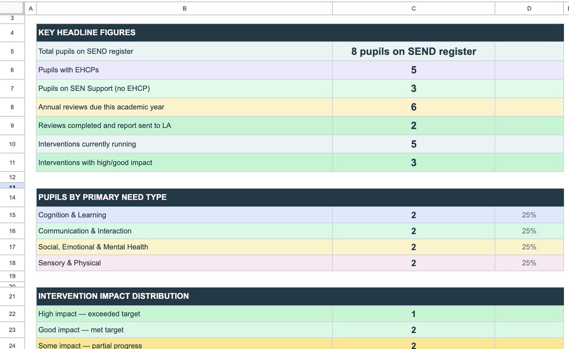 UK SENCO SEND Provision Map | Whole School Tracker, Intervention Log ...