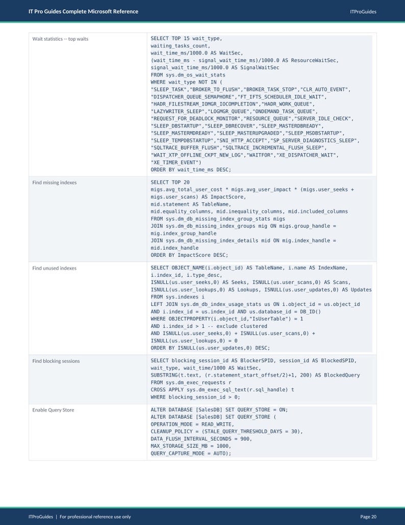 May include: A screenshot from "IT Pro Guides Complete Microsoft Reference" with SQL code snippets. The text includes queries for wait statistics, missing indexes, unused indexes, and blocking sessions. The page number is 20.