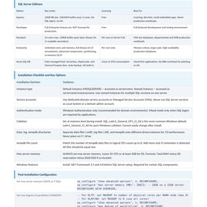May include: A detailed table from IT Pro Guides, titled "SQL Server Editions and Installation." It lists SQL Server editions, key limits, licensing, and best-use scenarios. Includes information on installation checklists, instance types, service accounts, and post-installation configuration.
