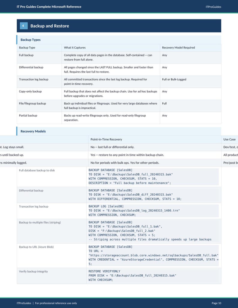 May include: A page from IT Pro Guides, titled "Backup and Restore." It details backup types like full, differential, and transaction log backups, with descriptions and recovery models. Includes code examples for database backups.