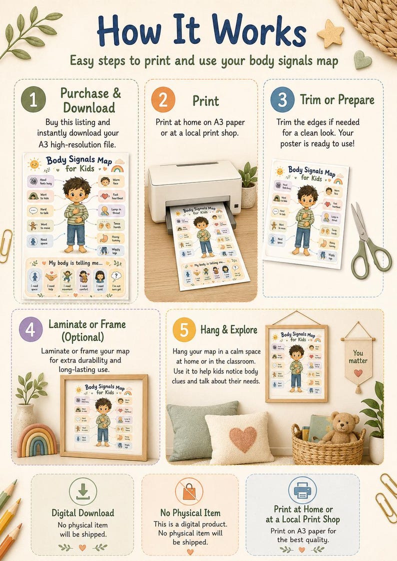 Inclusive Body Signals Map for Kids Printable|a3 Calm Corner Poster ...