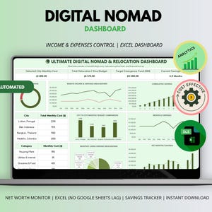 Può includere: Una dashboard per nomadi digitali visualizzata su uno schermo di un portatile, con un'interfaccia Excel per il monitoraggio di entrate e uscite, grafici finanziari e confronti di budget. Lo schermo include etichette come FULLY AUTOMATED, ANALYTICS.