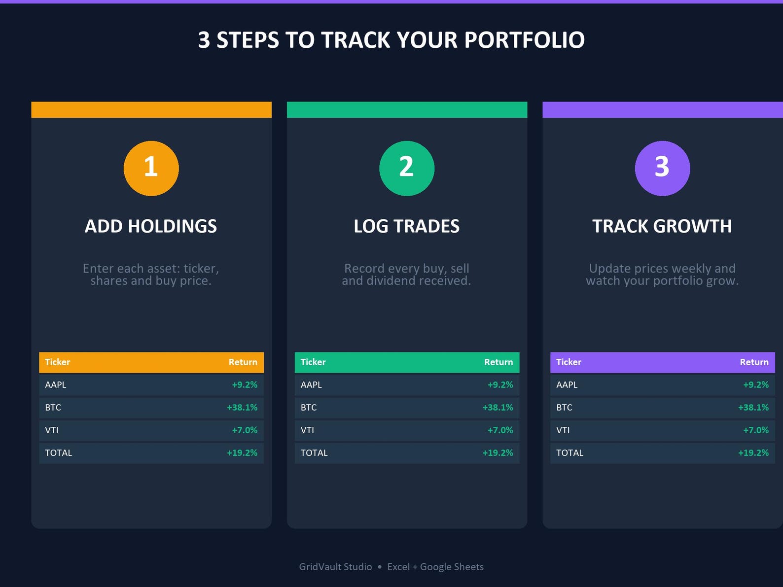 Investment Portfolio Tracker 2026 | Excel Template Google Sheets ...
