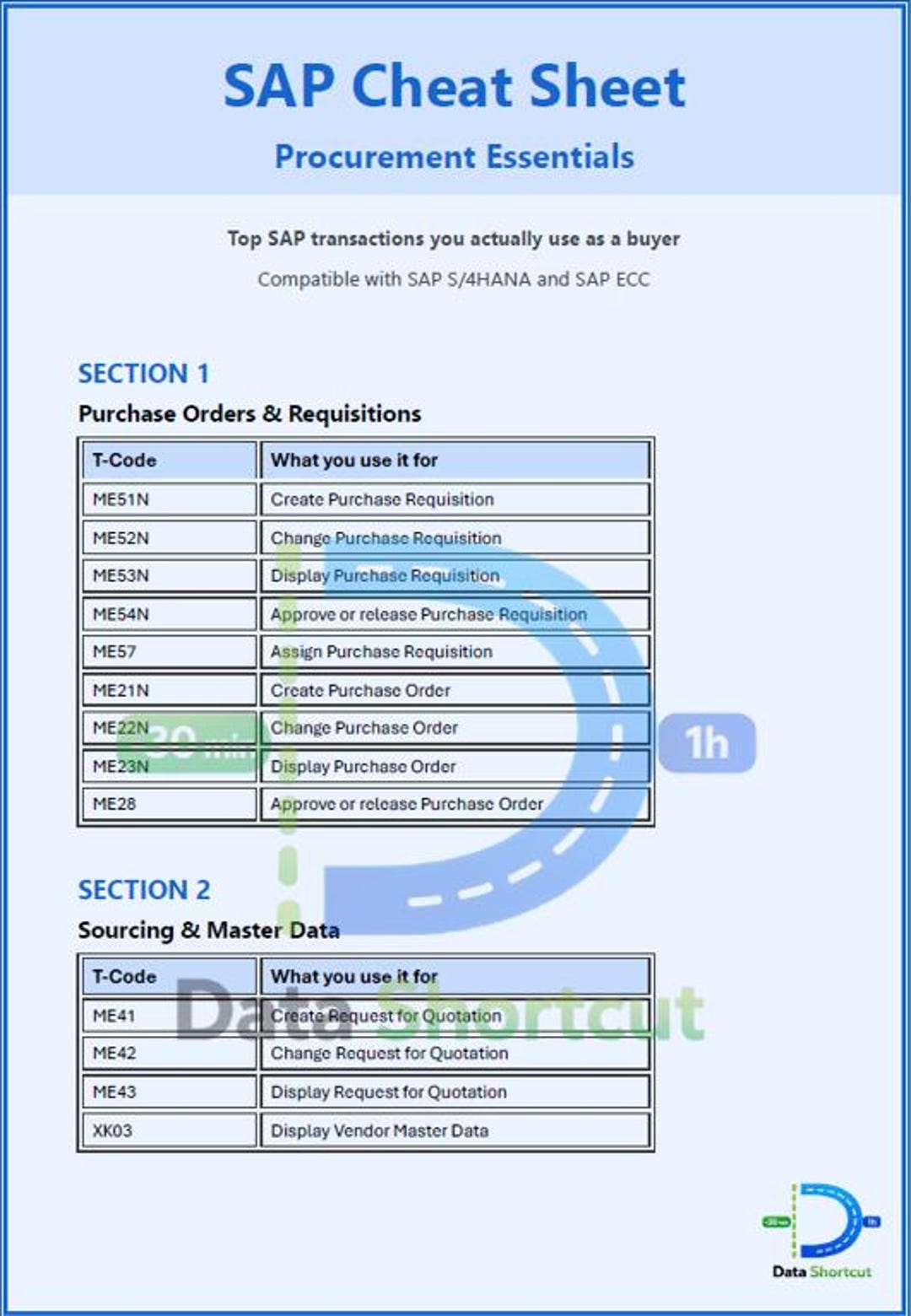 SAP Cheat Sheet for Buyers | Procurement T-codes Guide | SAP S/4HANA ...