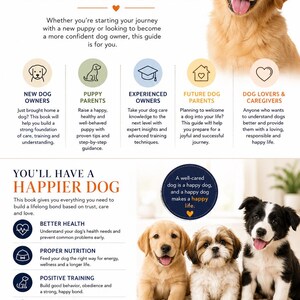 May include: A book cover with the title "WHO SHOULD BUY THIS BOOK?" features a golden retriever and illustrations about dog care. The book is a complete dog care handbook for every owner, with tips on health, nutrition, and training.