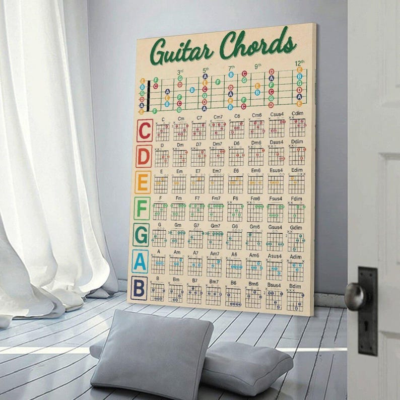 Guitar Chord Cheat Sheet, Guitar Chord Chart Poster Wall Art Picture ...