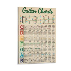 Pode incluir: Uma impressão em tela retangular com um gráfico de acordes de guitarra. O título "Guitar Chords" está em verde. O gráfico mostra vários acordes com diagramas e etiquetas, incluindo C, D, E, F, G, A e B. O fundo é de cor bege claro.