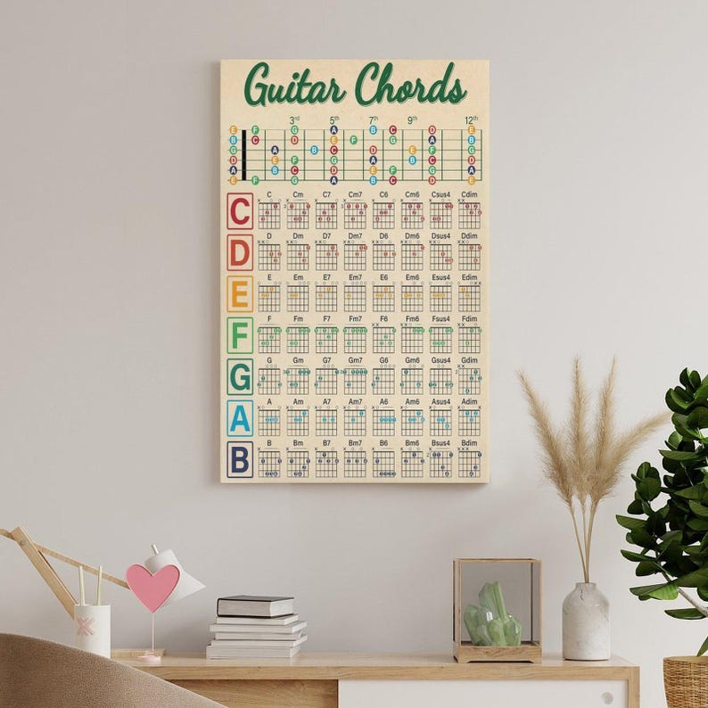Guitar Chord Cheat Sheet, Guitar Chord Chart Poster Wall Art Picture ...