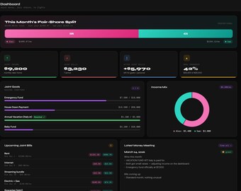 Couples Money Dashboard | Joint Bill Splitter, Fair-Share Calculator, Goal Tracker | Digital Download
