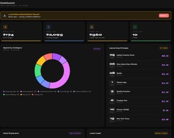 Subscription Tracker Dashboard | Audit Recurring Bills, Cancel Unused Subs, Track Savings | Digital Download