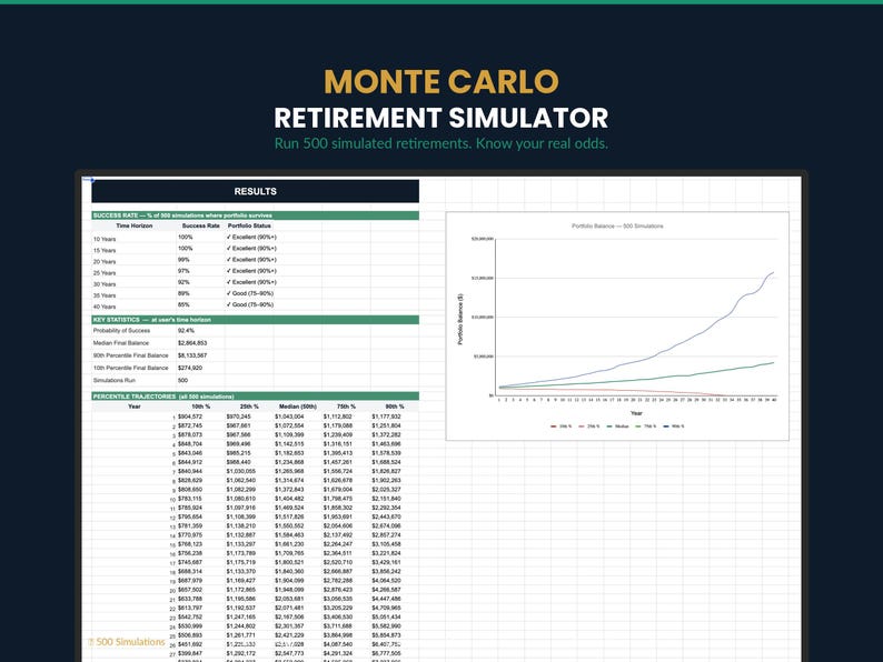 Monte Carlo Retirement Simulator | Google Sheets | 500 Simulations ...