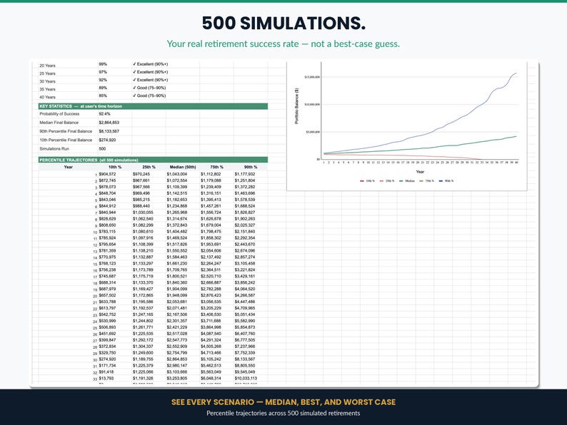 Monte Carlo Retirement Simulator | Google Sheets | 500 Simulations ...