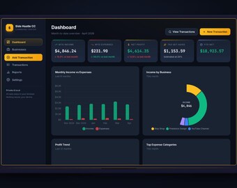 Side Hustle Command Center with a multi business financial dashboard and income expense profit tracker.