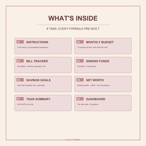 K&ouml;nnte beinhalten: Ein digitales Planer-Layout mit dem Titel "WHAT'S INSIDE" und acht beschrifteten Abschnitten. Die Abschnitte umfassen Anweisungen, Monatsbudget, Rechnungsverfolgung, R&uuml;cklagen, Sparziele, Nettoverm&ouml;gen, Jahres&uuml;bersicht und Dashboard. Das Layout befindet sich auf einem cremefarbenen Hintergrund.