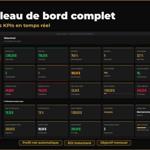 Peut inclure: Interface de tableau de bord sombre avec le texte "Tableau de bord complet" et "Tous vos KPIs en temps réel". L'interface affiche diverses mesures de données dans des boîtes vertes, rouges et blanches, y compris les revenus, les ventes et l'inventaire.