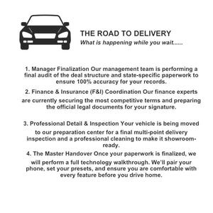 Piano di consegna per la vendita di auto / Guida ai tempi di attesa dei clienti / Strumento di monitoraggio dei processi automobilistici