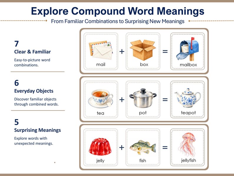 Compound Word Activities | Match & Build - Etsy