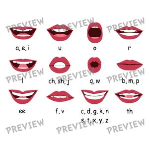 May include: Illustration of various lip shapes demonstrating the pronunciation of different sounds. The image shows red lips forming shapes for letters and letter combinations, such as "a, e, i" and "ch, sh, j".