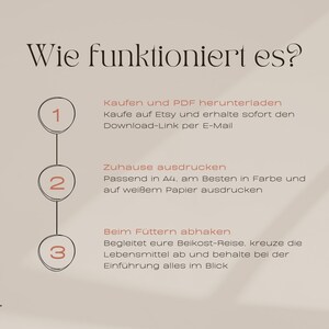Beikost-Set zum Ausdrucken: Checkliste mit 103 Lebensmitteln, Wochenplan & Kalender mit Monat 5–12 I BLW + Babybrei Start Bild 8