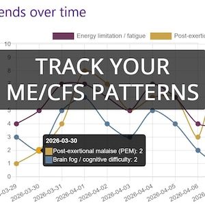 Op de afbeelding: Een grafiek met de titel "Trends in de tijd" met de tekst "VOLG UW ME/CFS PATRONEN." De grafiek toont gegevenspunten in de tijd, met lijnen die energiebeperking/vermoeidheid, post-exertionele malaise en hersenmist vertegenwoordigen.