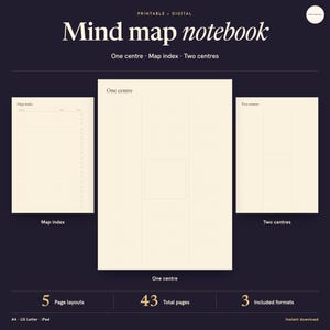 May include: A digital mind map notebook with a dark background and cream-colored pages. The layout includes a map index, one centre, and two centres page designs. Text includes Mind map notebook, 5 Page layouts, 43 Total pages, 3 Included formats.