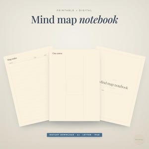 May include: A digital mind map notebook template featuring three cream-colored pages with dark text. The pages include a map index, a central layout with a square, and a cover page labeled Mind map notebook. Text includes Printable, Digital, Instant Download, A4, Letter, and Ipad.