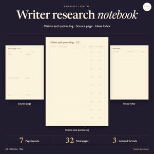 Op de afbeelding: Een digitaal onderzoeksnotitieboek voor schrijvers met drie paginalay-outs: een bronpagina, een logboek voor claims en citaten, en een ideeënindex. De crèmekleurige pagina's hebben donkere tekst en rasterlijnen. Het bevat 7 paginalay-outs, 32 pagina's in totaal en 3 formaten voor A4, US Letter en iPad.