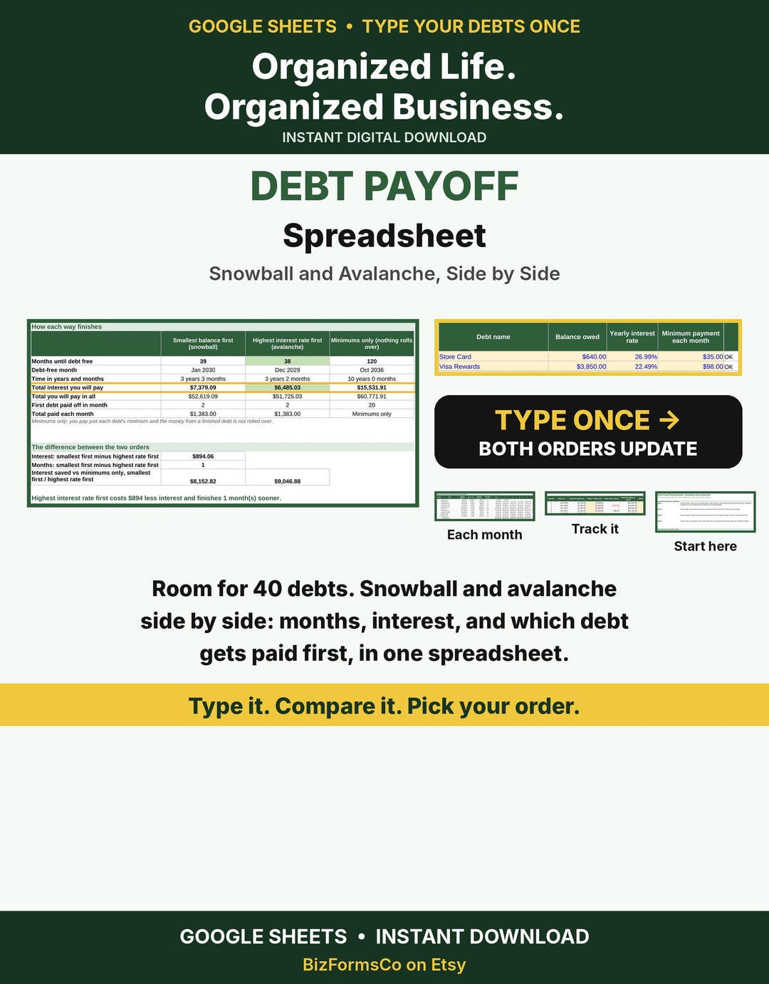 Debt payoff spreadsheet: snowball and avalanche