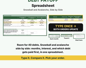 Debt Payoff Spreadsheet, Snowball and Avalanche, Google Sheets Debt Snowball Calculator, Debt Avalanche Tracker, Credit Card Payoff Planner