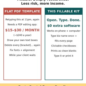 May include: An informational graphic titled BUYING A TEMPLATE? READ THIS FIRST. It compares a flat PDF template with a fillable kit, listing features like $0 extra software, clickable checkboxes, and the ability to type or print for business forms.