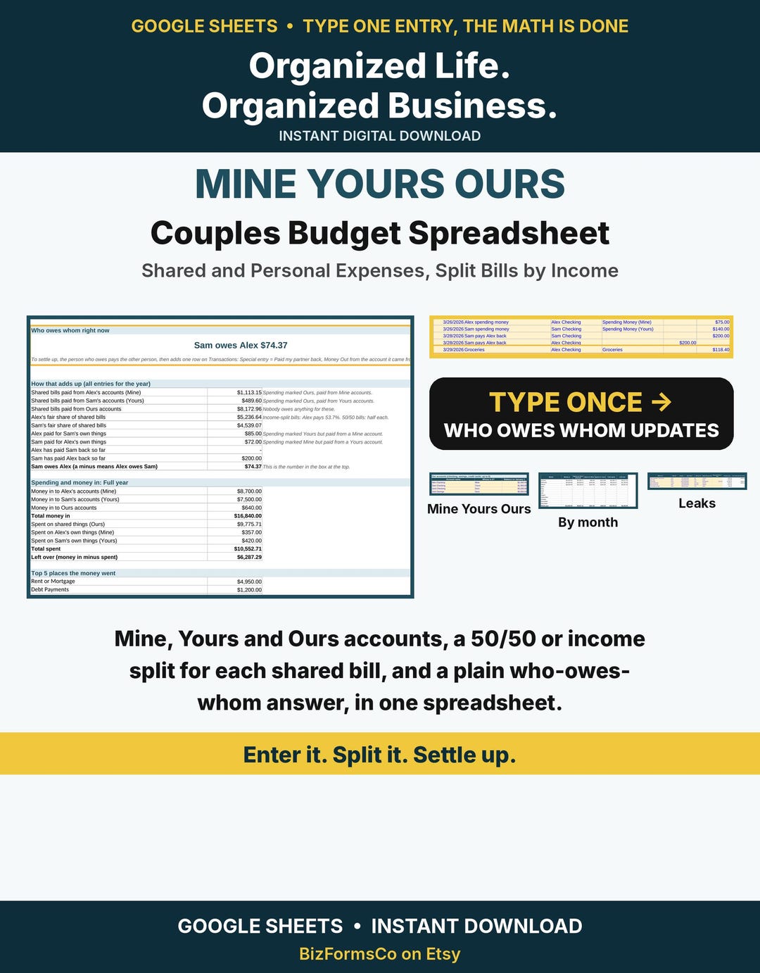 Mine, Yours, Ours couples budget