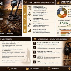 以下が含まれることがあります： Advanced Metal Detectorist Hunt Log and Artifact Trackerのワークブックガイド。5つのクイックスタート手順、グラフ付きのダッシュボード概要、タブガイド、および金属探知の発見物や機器を追跡するための自動計算式の説明が記載されています。