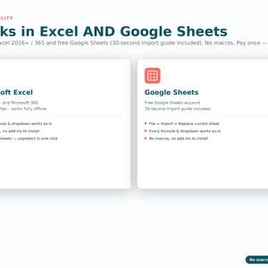 K&ouml;nnte beinhalten: Eine Kompatibilit&auml;tstabelle mit dem Titel Works in Excel AND Google Sheets. Sie zeigt zwei wei&szlig;e K&auml;sten mit Anforderungen f&uuml;r Microsoft Excel und Google Sheets, einschlie&szlig;lich Hinweisen zu Formeln, Dropdowns, Makros und Software-Importanleitungen.