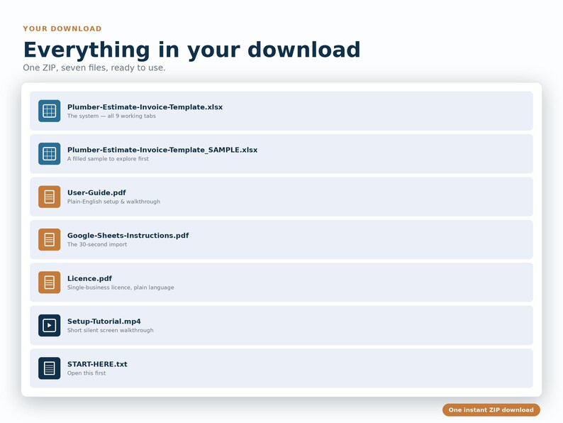 Może przedstawiać: Cyfrowa lista plik&oacute;w zatytułowana Everything in your download, zawierająca siedem plik&oacute;w w jednym folderze ZIP. Lista obejmuje Plumber-Estimate-Invoice-Template.xlsx, przykładowy plik, User-Guide.pdf, Google-Sheets-Instructions.pdf, Licence.pdf, Setup-Tutorial.mp4 oraz START-HERE.txt.