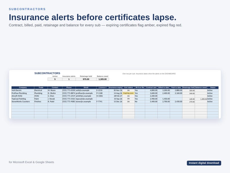 May include: A digital spreadsheet template for Microsoft Excel and Google Sheets titled Subcontractors. It features columns for company, trade, contact, insurance expiry, and financial data, with an amber alert for expiring insurance certificates.
