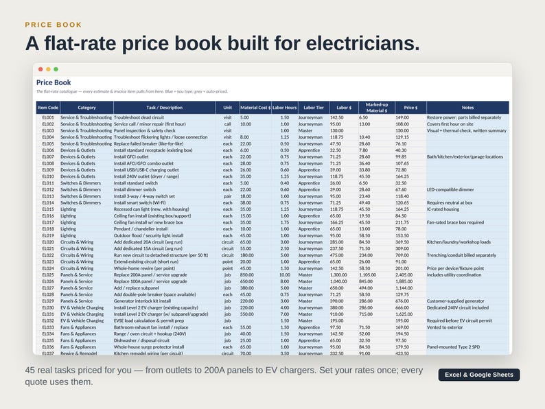 Electrician Estimate Template: Price Book, Invoice & Job Costing bild 3